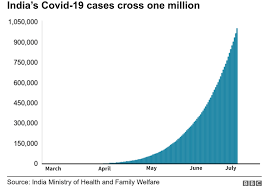 インド　コロナウイルス　ワクチン
